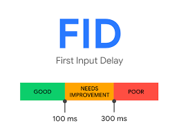 First Input Delay