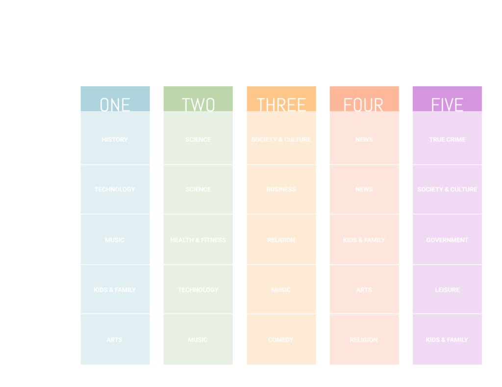 genres and demographic groups