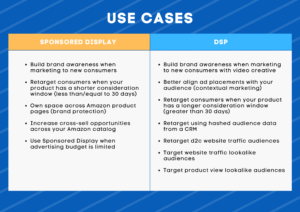 Use cases