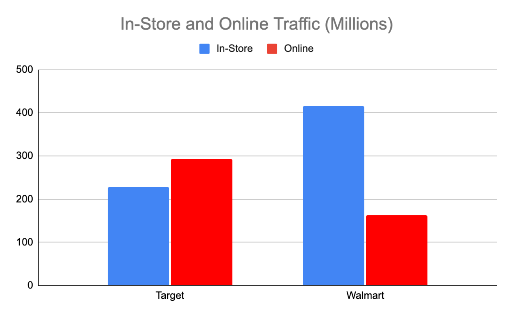 Retail Trends Forecast 2023