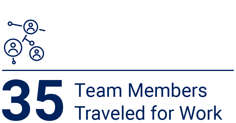 Team Members Traveled for Work