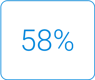 58%