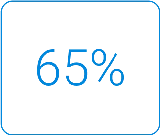 65%