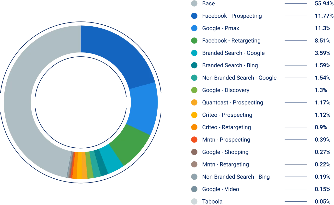 Graph_2