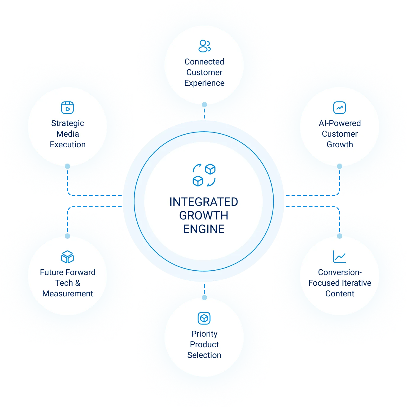 integrated_growth_graph_ecom