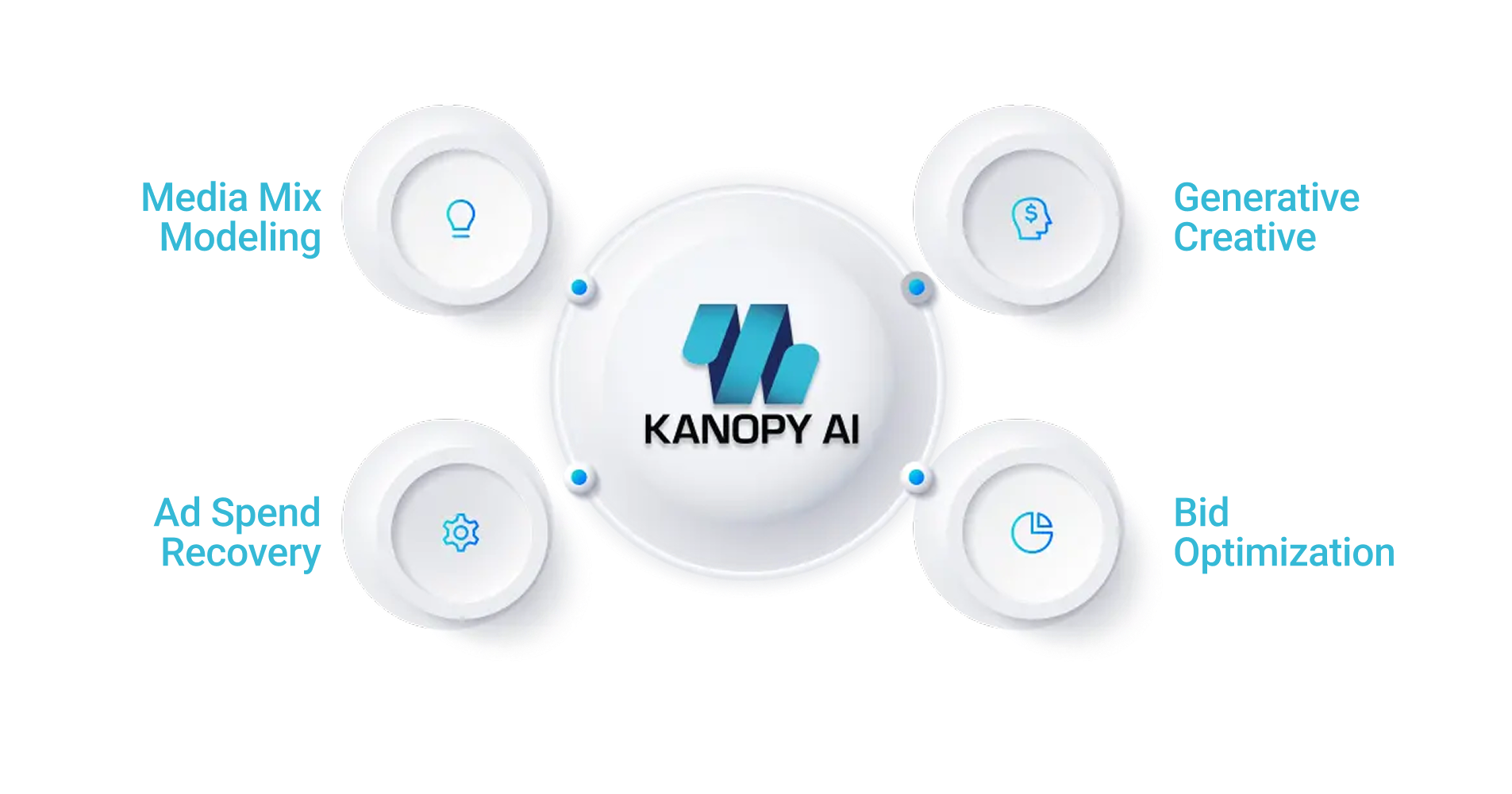 Kanopy AI Workflow Graphic 02